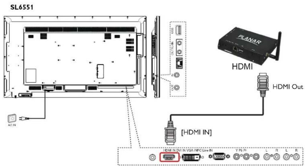 SL6551 HDMI HDMI Out [ HDMI IN ] HDMI IN DVD IN VGA INPC Line IN Y PL Pr L R L R