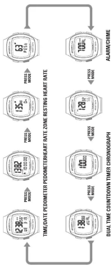 Sportline S12 - SI2 Heart Rate Monitor + Pedometer - 2