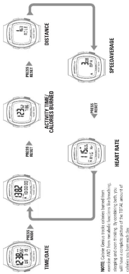 Sportline S12 - SI2 Heart Rate Monitor + Pedometer - 1