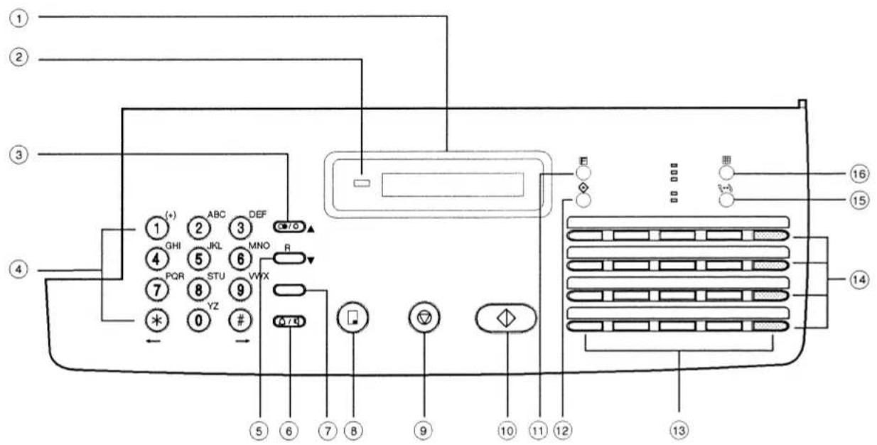 Diagram of an air conditioner unit with numbered labels pointing to various function keys and indicators.