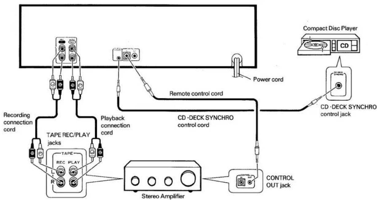 PIONEER CT-W450R - CONNECTIONS - 1