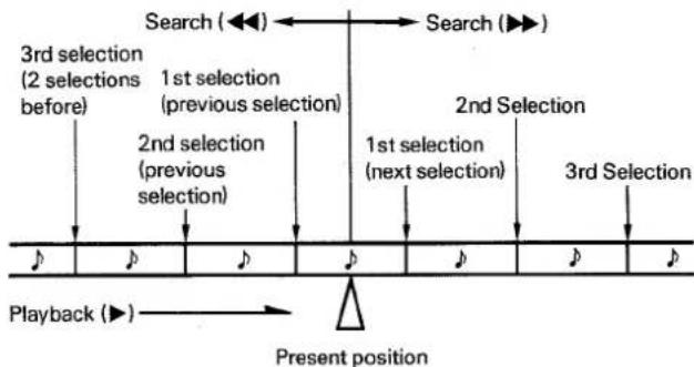 PIONEER CT-W450R - How Selections are Counted - 1