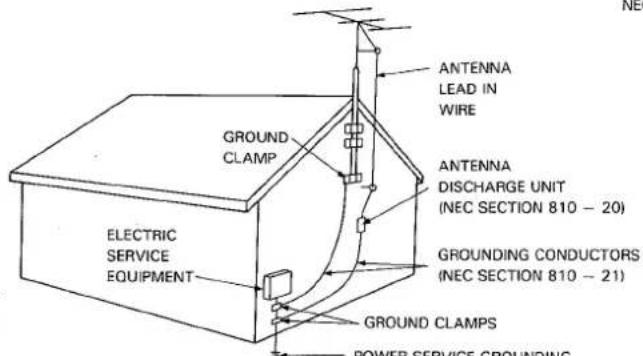 GROUND CLAMP ELECTRIC SERVICE EQUIPMENT ANTENNA LEAD IN WIRE ANTENNA DISCHARGE UNIT (NEC SECTION 810 - 20) GROUNDING CONDUCTORS (NEC SECTION 810 - 21) GROUND CLAMPS POWER SERVICE GROUNDING
