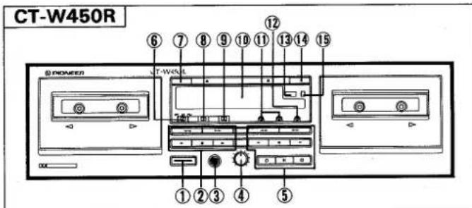 CT-W450R 6 7 8 9 10 11 12 13 14 15 T-W450R @ POWER ① ② ③ ④ ⑤