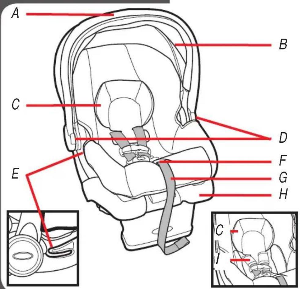 GRACO FastAction Fold Travel System - ¡ADVERTENCIA! - 4