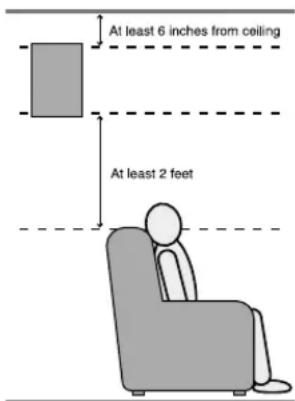 At least 6 inches from ceiling At least 2 feet