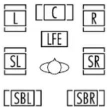 L [C] R LFE SL [SR] [SBL] [SBR]