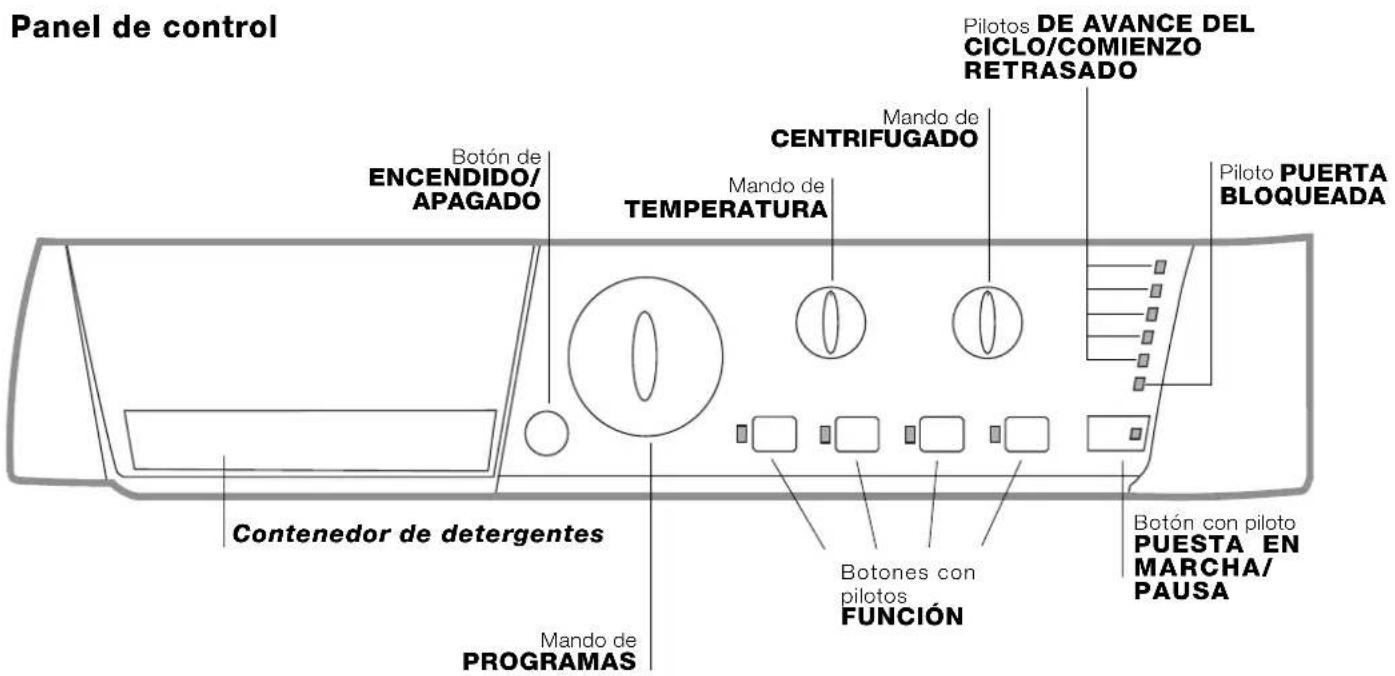 Panel de control Botón de ENCENDIDO/ APAGADO Mando de TEMPERATURA Centrifugado Mando de Pilotos DE AVANCE DEL CICLO/COMIENZO RETRASADO Piloto PUERTA BLOQUEADA Contenedor de detergentes Mando de PROGRAMAS Botones con pilotos FUNCIÓN Botón con piloto PUESTA EN MARCHA/ PAUSA