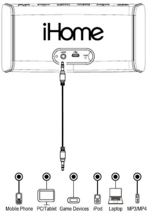 iHome Mobile Phone PC/Tablet Game Devices iPod Laptop MP3/MP4