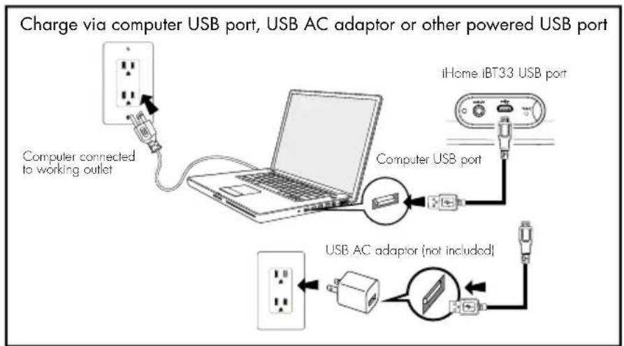 Charge via computer USB port, USB AC adaptor or other powered USB port Computer connected to working outlet iHome iBT33 USB port Computer USB port USB AC adaptor (not included)