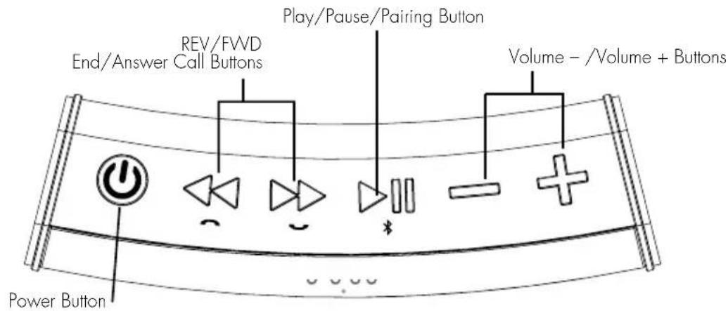 REV/FWD End/Answer Call Buttons Play/Pause/Pairing Button Volume - /Volume + Buttons Power Button