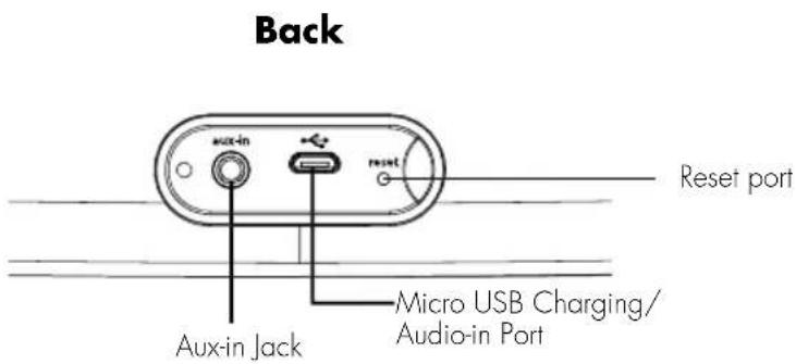 Back Reset port Aux-in Jack Micro USB Charging/ Audio-in Port