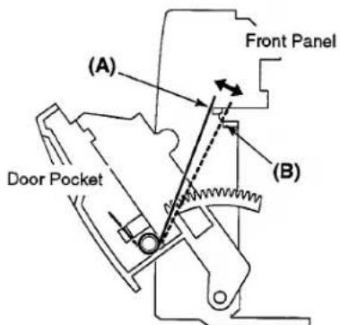 Front Panel (A) (B) Door Pocket