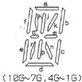 a f h j k b g m e r p n c d (10G~7G, 4G~1G)
