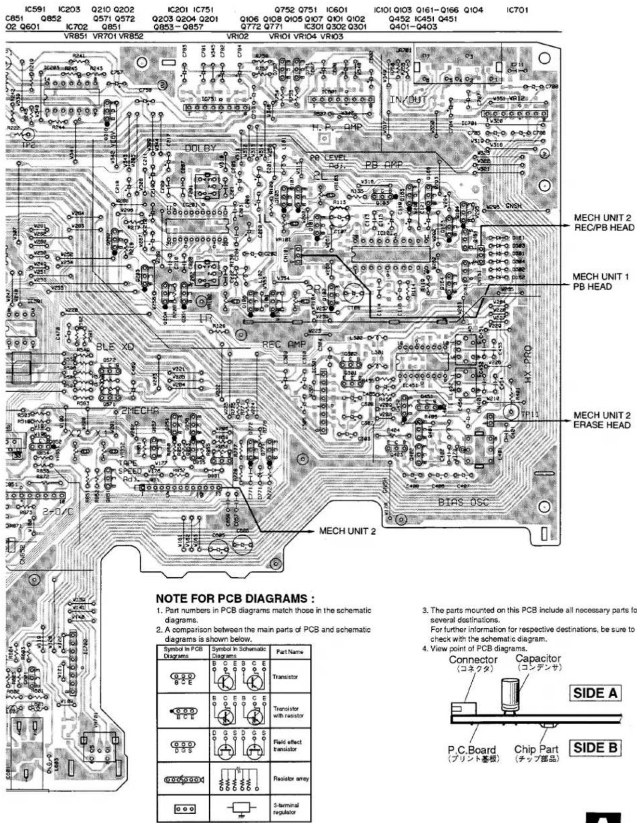 IC591 IC203 Q210 Q202 IC201 IC751 Q752 Q751 IC601 IC101 Q103 Q161-Q166 Q104 IC701 C851 Q852 Q571 Q572 Q203 Q204 Q201 Q106 Q108 Q105 Q107 Q101 Q102 Q452 IC451 Q451 Q2 Q601 IC702 Q851 Q853-Q857 Q772 Q771 IC301 Q302 Q301 Q401-Q403 VR851 VR701 VR852 VR102 VR101 VR104 VR103 DOLBY PE LEVEL PB AMP IN/OU MECH UNIT 2 REC/PB HEAD MECH UNIT 1 PB HEAD MECH UNIT 2 ERASE HEAD BLE XD REC AMP BIAS OSC MECH UNIT 2 NOTE FOR PCB DIAGRAMS: 1. Part numbers in PCB diagrams match those in the schematic diagrams. 2. A comparison between the main parts of PCB and schematic diagrams is shown below. Symbol In PCB Diagrams Symbol In Schematic Diagrams Part Name BCE BCE BCE Transistor BCE BCE BCE Transistor with resistor DGS DGS DGS Field effect transistor DGS DGS DGS Resistor array O O O 3-terminal regulator Connector (コネクタ) Capacitor (コンデンサ) SIDE A P.C.Board (プリント基板) Chip Part (チップ部品) SIDE B