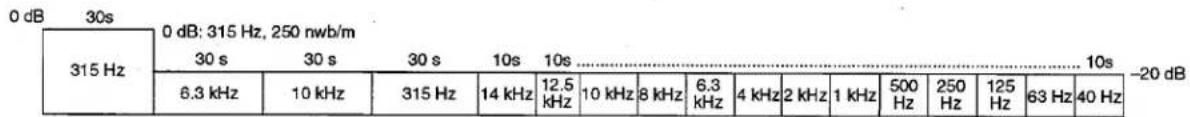 0 dB 30s 315 Hz 0 dB: 315 Hz, 250 nwb/m 30 s 30 s 30 s 10s 10s ........ 10s 6.3 kHz 10 kHz 315 Hz 14 kHz 12.5 kHz 10 kHz 8 kHz 6.3 kHz 4 kHz 2 kHz 1 kHz 500 Hz 250 Hz 125 Hz 63 Hz 40 Hz -20 dB