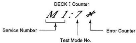DECK I Counter M 1:7 * Service Number —— ↑ ↑ Test Mode No. —— Error Counter