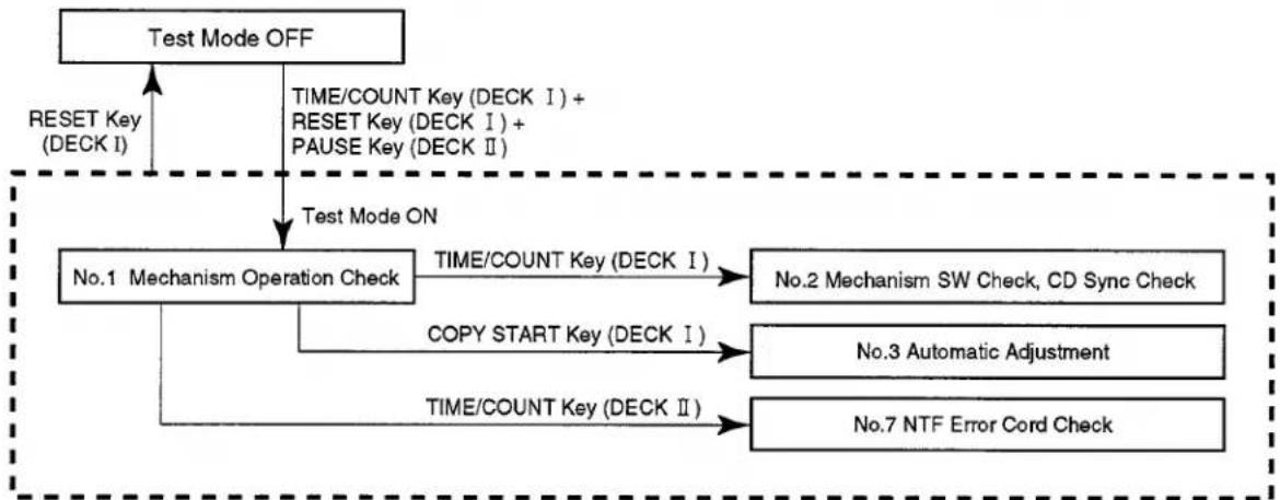 PIONEER CT-05D - Shifting to Test Mode State - 1