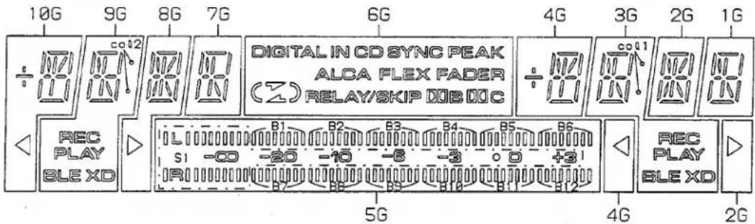 10G 9G 8G 7G 6G 4G 3G 2G 1G DIGITAL IN CD SYNC PEAK ALCA FLEX FADER (2) RELAY/SKIP 00B 00C REC PLAY BLE XD L S1 -CD B1 -20 B2 -10 B3 -6 B4 -3 B5 +3 O +31 B7 B8 B9 B10 B11 B12 5G 4G REC PLAY BLE XD 2G