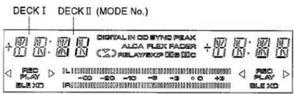 DECK I DECK II (MODE No.) + 10 10 10 10 DIGITAL IN OD SYNC PEAK ALCO FLEX FADER (2) RELAY/EXP 000 000 + 10 10 10 10 REC PLAY BLE XD -00 -50 -10 -8 -3 0 0 +3 REC PLAY BLE XD