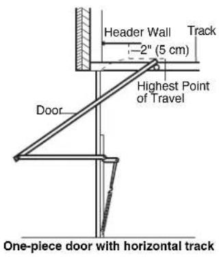 Header Wall Track 2" (5 cm) Highest Point of Travel Door One-piece door with horizontal track
