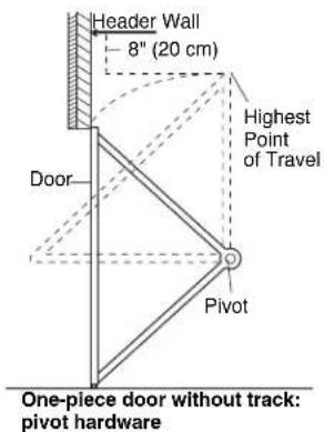 Header Wall 8" (20 cm) Highest Point of Travel Door Pivot One-piece door without track: pivot hardware