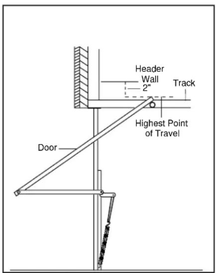 Header Wall 2" Track Highest Point of Travel Door