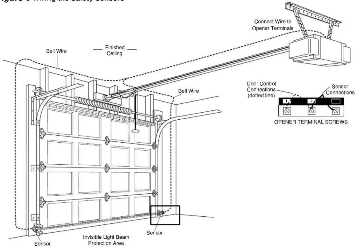 Connect Wire to Opener Terminals Bell Wire Finished Ceiling Bell Wire Door Control Connections (dotted line) Sensor Connections 1 2 3 OPENER TERMINAL SCREWS Sensor Invisible Light Beam Protection Area Sensor