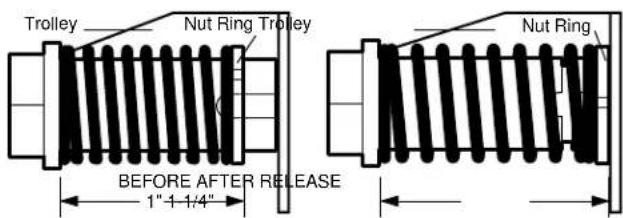 Trolley Nut Ring Trolley BEFORE AFTER RELEASE 1" 1 1/4" Nut Ring