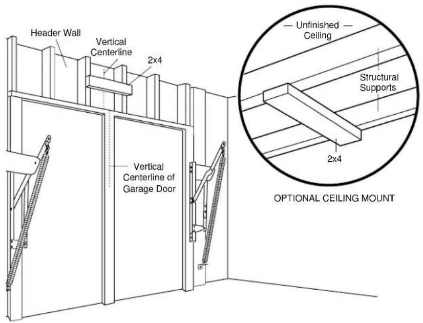 Header Wall Vertical Centerline 2x4 Unfinished Ceiling Structural Supports 2x4 OPTIONAL CEILING MOUNT Vertical Centerline of Garage Door