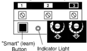 "Smart" (learn) Button Indicator Light