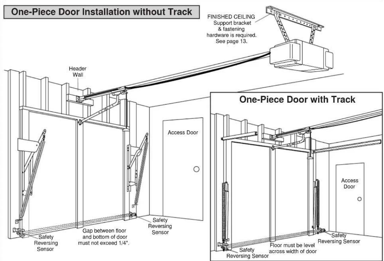 One-Piece Door Installation without Track FINISHED CEILING Support bracket & fastening hardware is required. See page 13. Header Wall Safety Reversing Sensor Gap between floor and bottom of door must not exceed 1/4". Safety Reversing Sensor One-Piece Door with Track Access Door Access Door Safety Reversing Sensor Floor must be level across width of door Safety Reversing Sensor