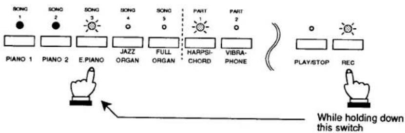 SONG 1 SONG 2 SONG 3 SONG 4 SONG 5 PART 1 PART 2 PIANO 1 PIANO 2 E.PIANO JAZZ ORGAN FULL ORGAN HARPSI- CHORD VIBRA- PHONE PLAY/STOP REC While holding down this switch
