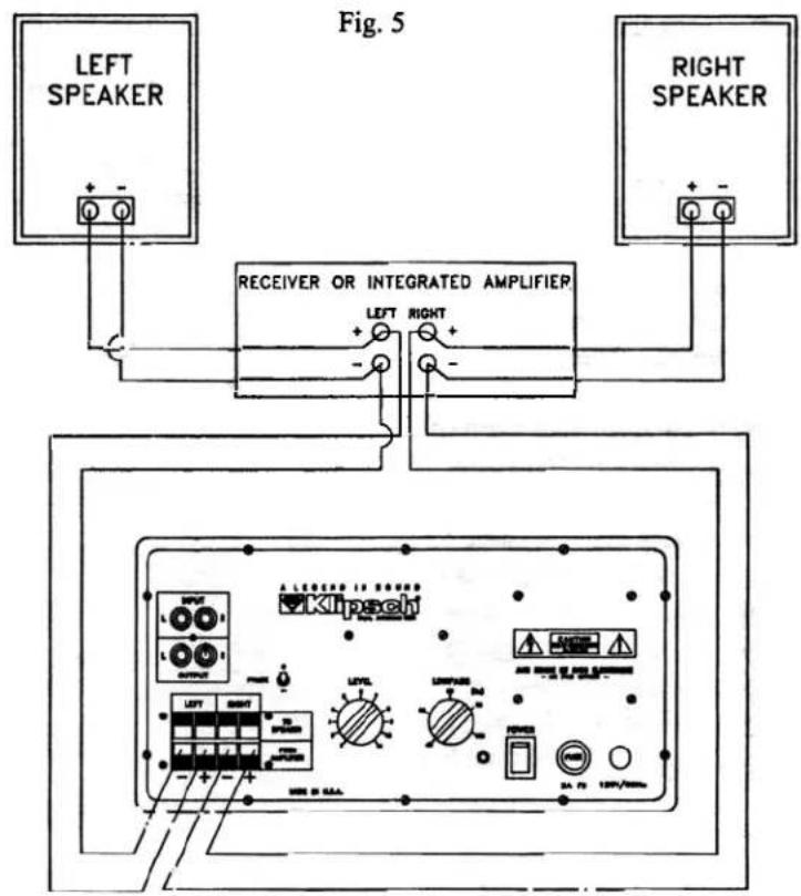 Fig. 5 LEFT SPEAKER - - RECEIVER OR INTEGRATED AMPLIFIER LEFT RIGHT + - RIGHT SPEAKER + - A LITERATE II POWER Kipsch OFF OUTPUT LEFT RIGHT OUTPUT OUTPUT OUTPUT OUTPUT OUTPUT