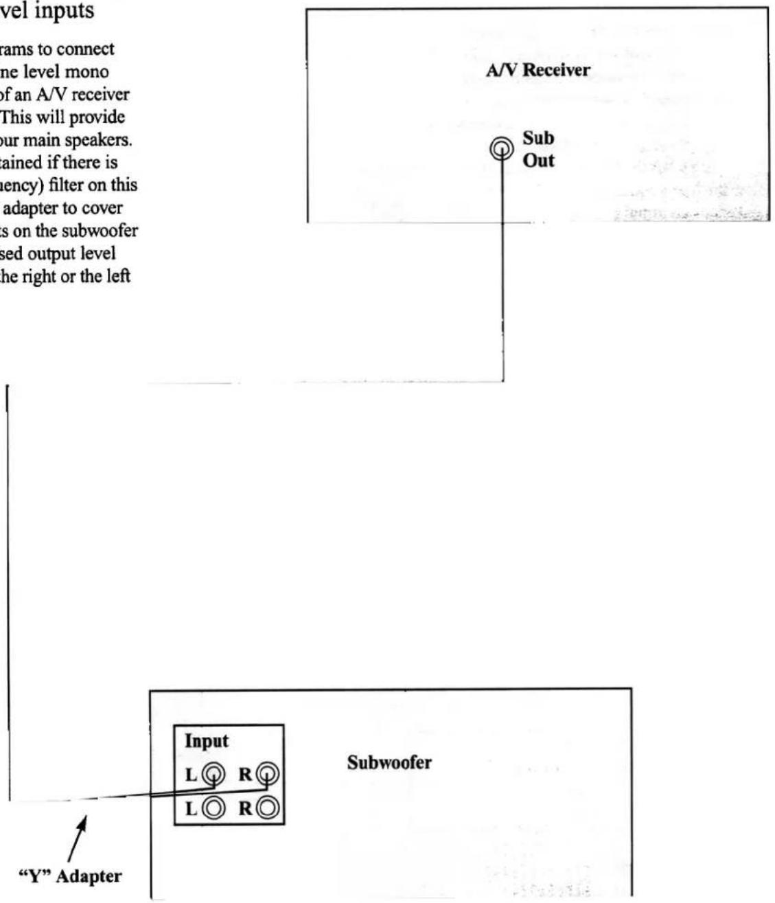 Level inputs grams to connect one level mono of an A/V receiver This will provide our main speakers. ained if there is ency) filter on this adapter to cover s on the subwoofer sed output level the right or the left A/V Receiver Sub Out Input L R L R "Y" Adapter Subwoofer