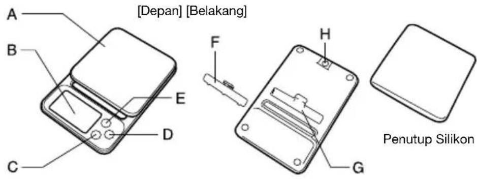 [Depan] [Belakang] Penutup Silikon