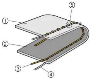 Technical diagram of a layered electronic component with numbered parts labeled 1 through 5