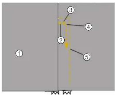 Diagram with numbered points and a yellow highlight, likely illustrating a structural or mechanical setup.
