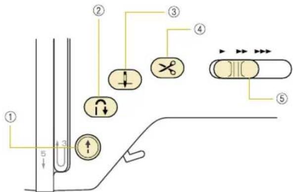 Technical diagram showing labeled components of a mechanical or electrical component with numbered parts and directional arrows.