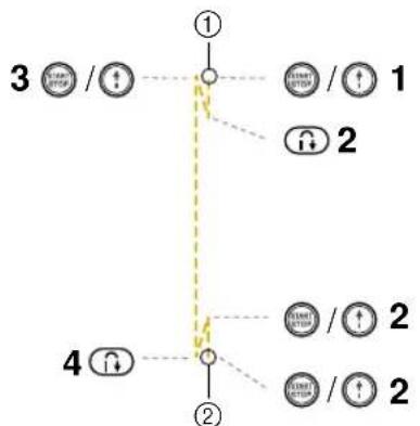 BABY LOCK Ellure BLR - SEWING BASICS - 4