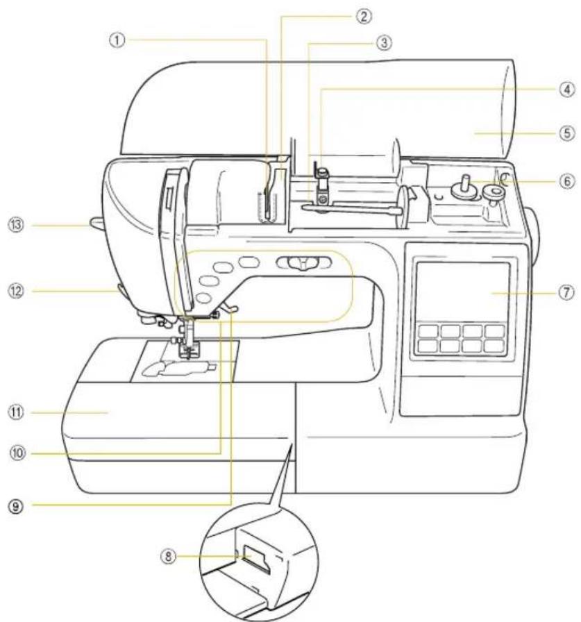 Technical diagram of a sewing machine with numbered parts for identification and assembly reference.