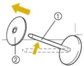 Diagram showing mechanical components with numbered parts and directional arrows indicating motion or force