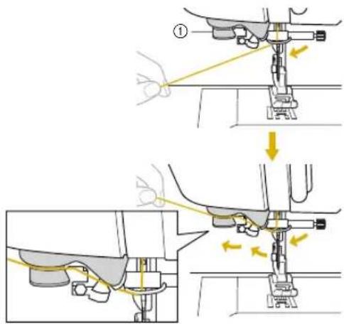 Technical diagram illustrating the procedure of a sewing machine, showing step-by-step assembly and angle adjustment.