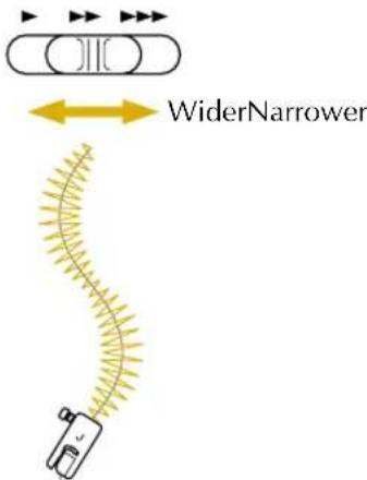 WiderNarrower