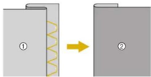 Diagram showing two stages of a mechanical or structural transformation, labeled ① and ②, with a yellow arrow indicating direction.