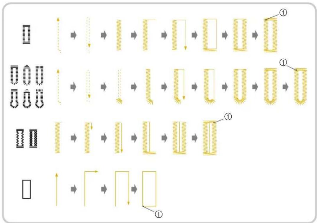 BABY LOCK Ellure BLR - Buttonhole sewing - 1