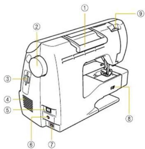Labeled diagram of a sewing machine with numbered parts for identification