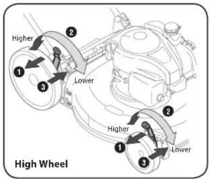 Higher 1 2 Lower 3 High Wheel Higher 1 2 Lower 3
