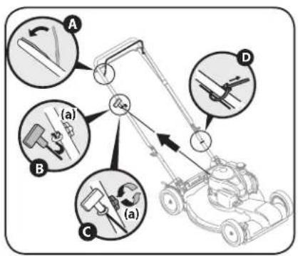Diagram illustrating the working principle of a lawn mower, showing labeled parts and mechanical components.