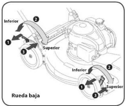 Inferior 1 2 3 Superior Rueda baja Inferior 2 1 3 Superior